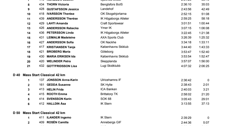 Resultat Västgötaloppet Skidor 2015 Damer (PDF)