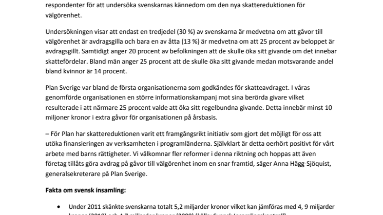  Två av tre svenskar ovetande om skatteavdrag för välgörenhet 