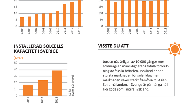 Elpriset vecka 33 - infografik