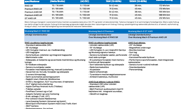 Fuld prisliste på Mustang Mach-E_01-04-23.pdf