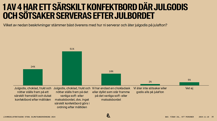 Konfektbord 2024_1.png