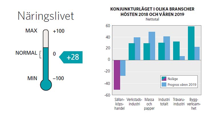Urstark byggkonjunktur i Västernorrland