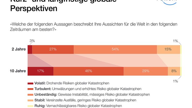 GRR_globale Perspektiven