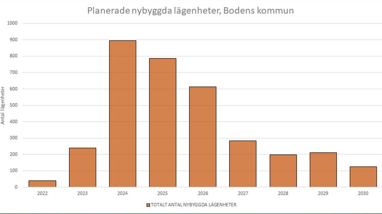 BodenFlytt