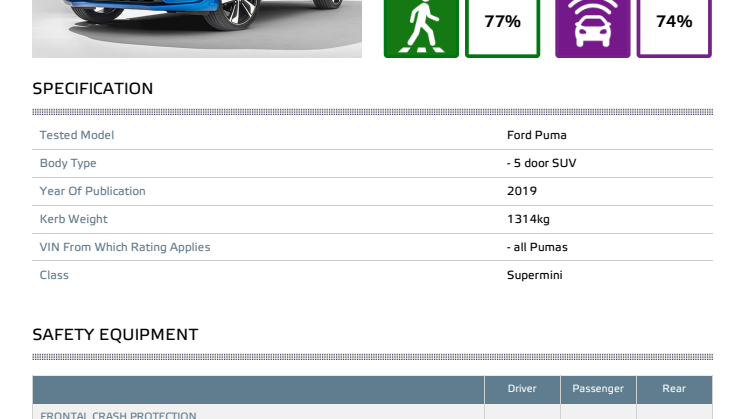 Ford Puma Euro NCAP datasheet Dec 2019