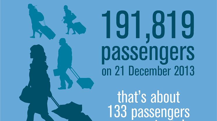 CAG Infographic - Busiest Day