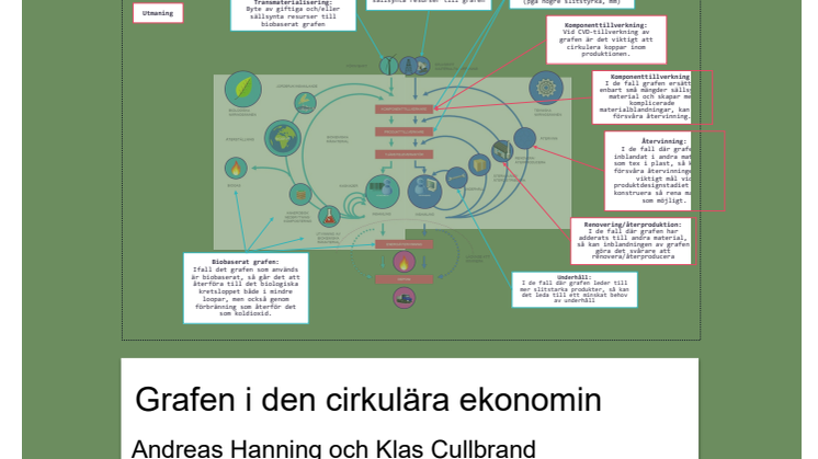Grafen-och-cirkular-ekonomi.pdf
