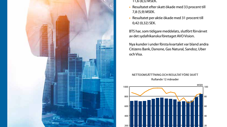 BTS GROUP AB (PUBL) Delårsrapport 1 januari–31 mars 2015