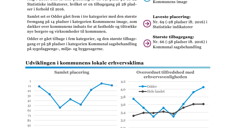 Odder Kommune i LE 2017