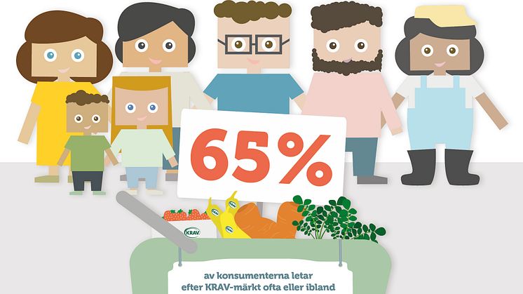 Sju av tio vet att KRAV har strängare regler