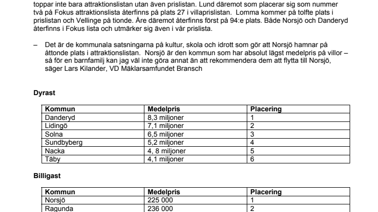 Här är det dyrast och billigast att köpa hus 2008