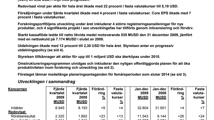 BOKSLUTSRAPPORT FÖR FJÄRDE KVARTALET OCH JANUARI – DECEMBER 2009
