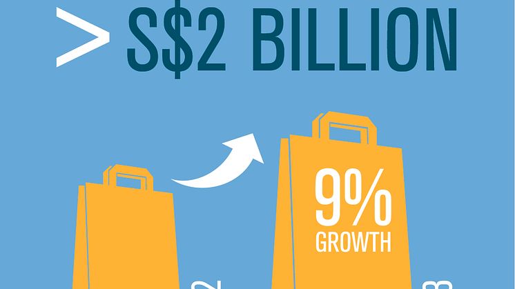 CAG Infographic - Retail Sales