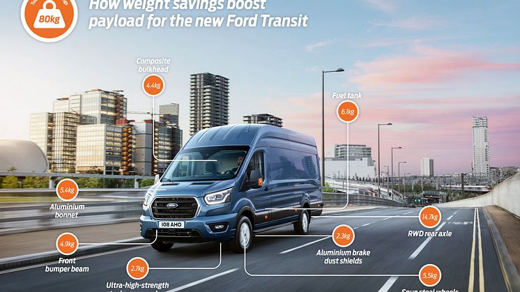 Slankere og stærkere Ford Transit