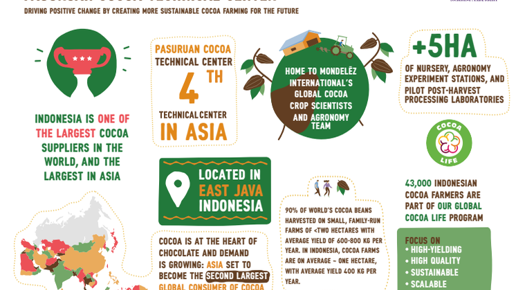 Pasuruan Cocoa Technical Centre Fact Sheet