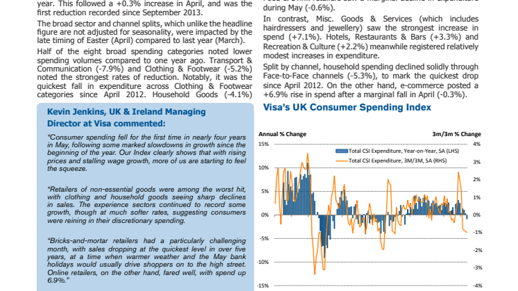 Consumer Spending Falls For First Time In Nearly Four Years
