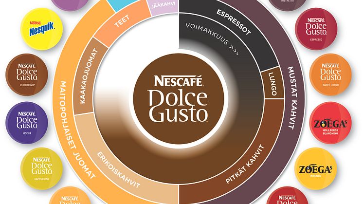 NESCAFÉ Dolce Gusto -juomia