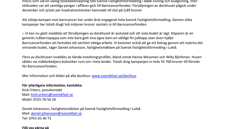  Luleås minsta hus såldes dyrt