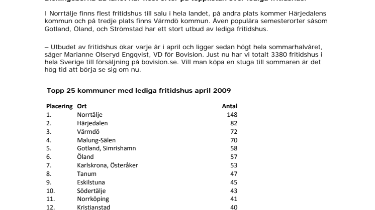 Fritidshusbarometern: Karlskrona på topplistan över lediga fritidshus