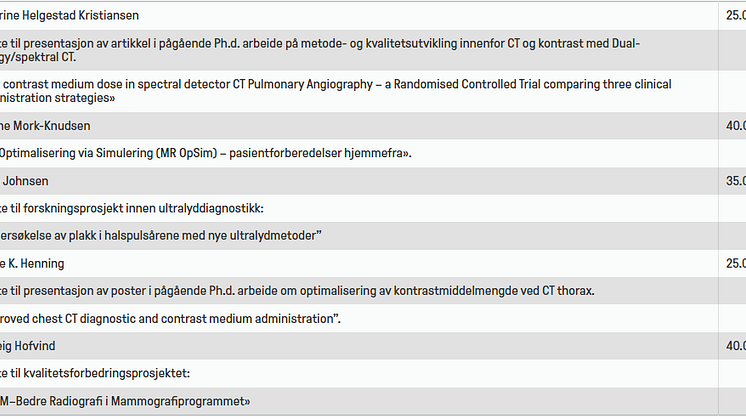Tildeling av FoU-stipend2024.png