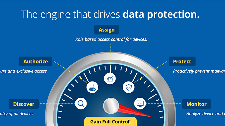 ManageEngine lanserar Device Control Plus