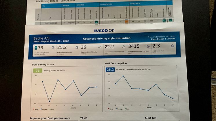 3. Iveco On