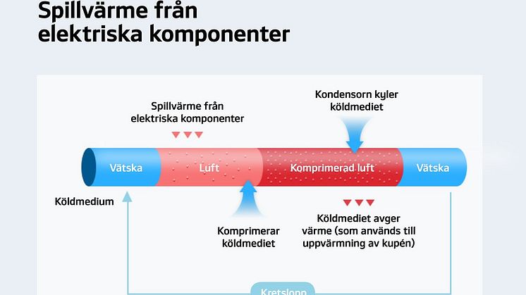 Kia_Värmepumpsystem-05.jpg