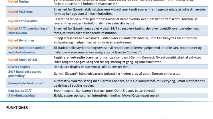 vívosmart® 3 aktivitetstracker