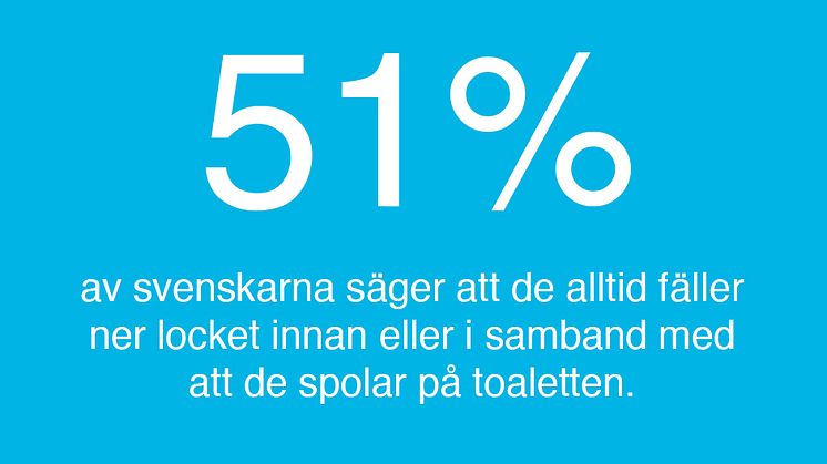 Ifö - Hygienundersökning i badrummet