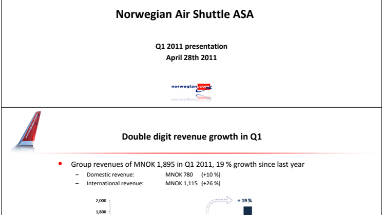 Norwegian Q1 11 Presentation