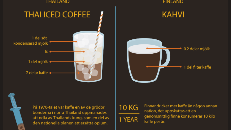 40 olika sätt att fira Kaffets Dag