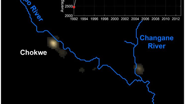 Changes in nighttime light 