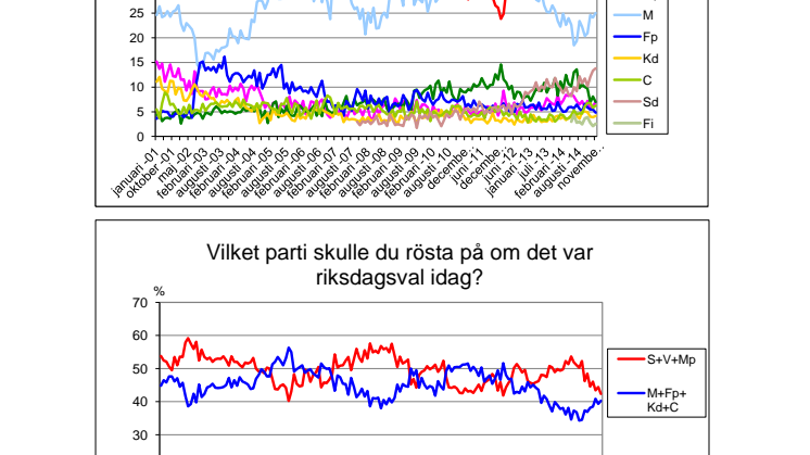Demoskops väljarbarometer för november