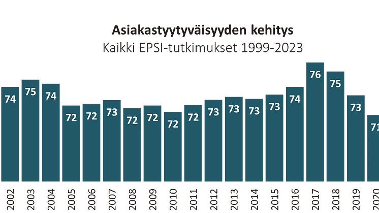 ASIAKASTYYTVÄISYYSVUOSI 2023