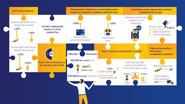 Infografic_Reperele anului 2015 pentru plățile cu carduri Visa (rezoluție tipar)