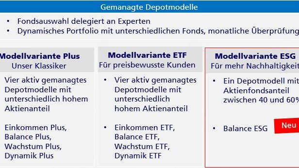 Übersicht der gemanagten Depotmodelle bei Zurich