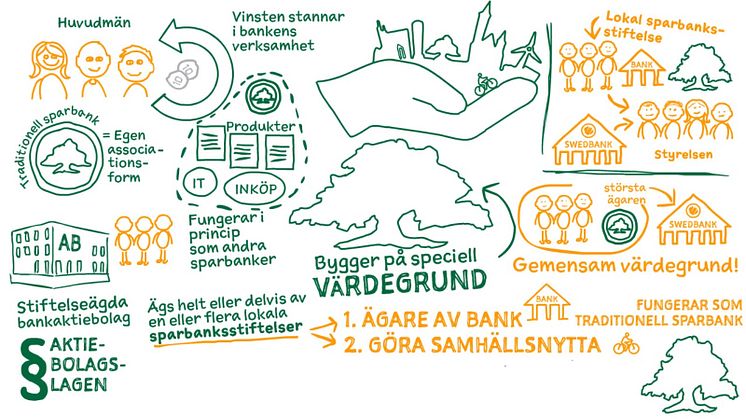 Sparbanksidén