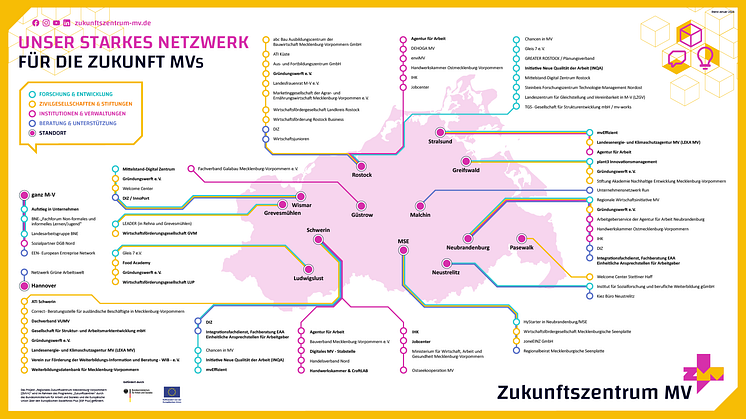 Die neue Netzwerk-Karte des Zukunftszentrums MV+ macht sichtbar, wie Forschung, Wirtschaft und Zivilgesellschaft in Mecklenburg-Vorpommern vernetzt sind – ein wertvolles Tool für KMU auf dem Weg in die digitale Zukunft.
