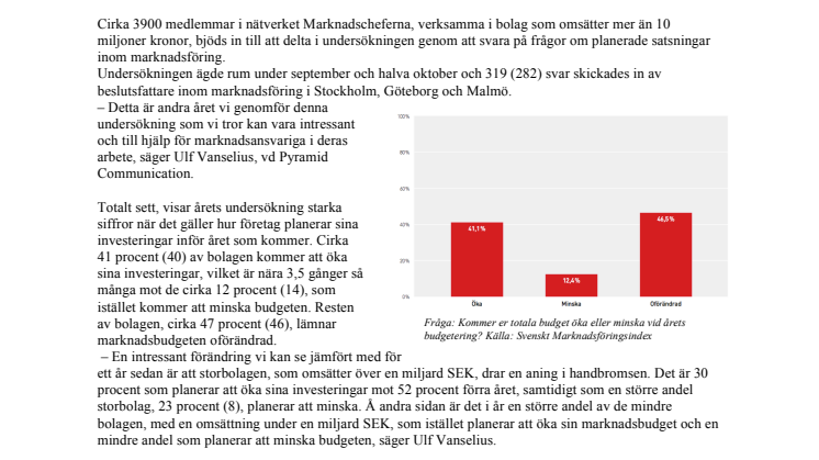 Svenskt Marknadsföringsindex: Fortsatt stark investeringsvilja bland Sveriges marknadschefer inför 2017