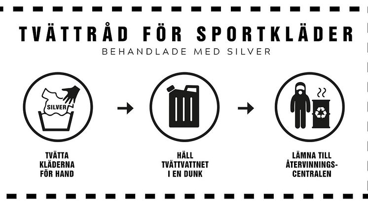 Kemikalieinspektionen startar utredning av produkter med antibakteriellt silver