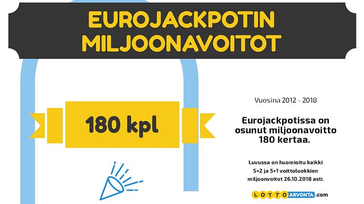 Tilasto: Tässä Eurojackpotin onnekkaimmat numerot