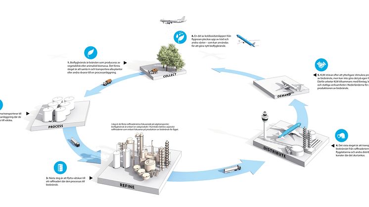 KLM Corporate image