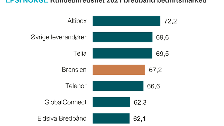 rangering bm bredbånd.PNG