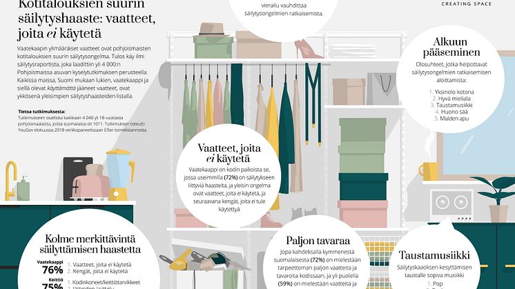 Elfan säilytysraportti 2018/2019 