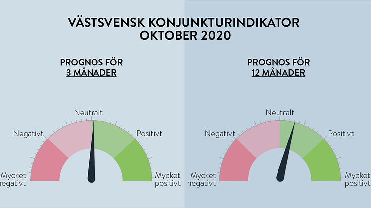 Prognosen liknar föregående månads