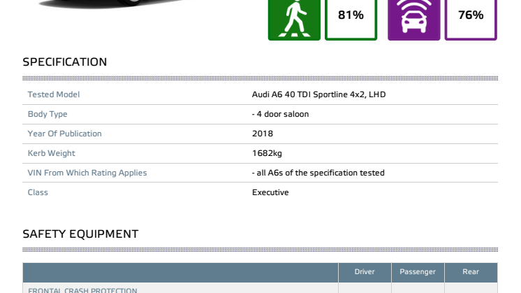 Audi A6 Euro NCAP datasheet Sept 2018