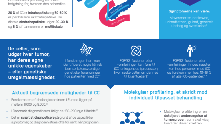 Infografik cholangiocarcinom