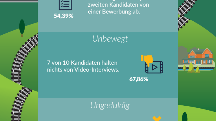 Infografik: Candidate Journey Studie 2017 - Bewerbung & Auswahlverfahren