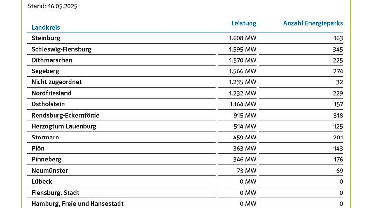 Geplante_Stromspeicher_SHNG.jpg