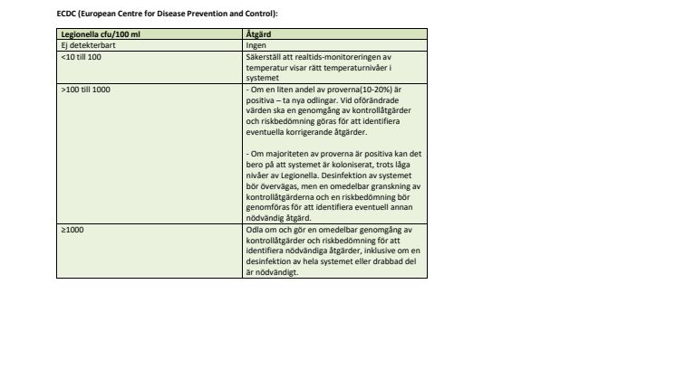 Bilaga sammanställning legionella guidlines